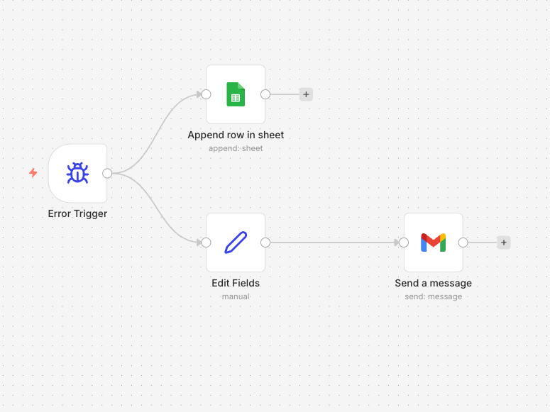 Error Handling Workflow
