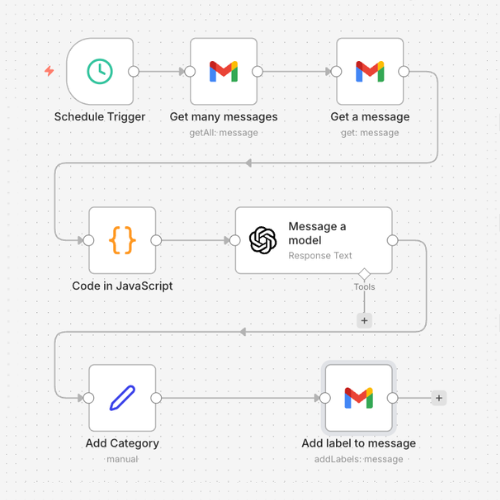 Email Labeling Automatisering