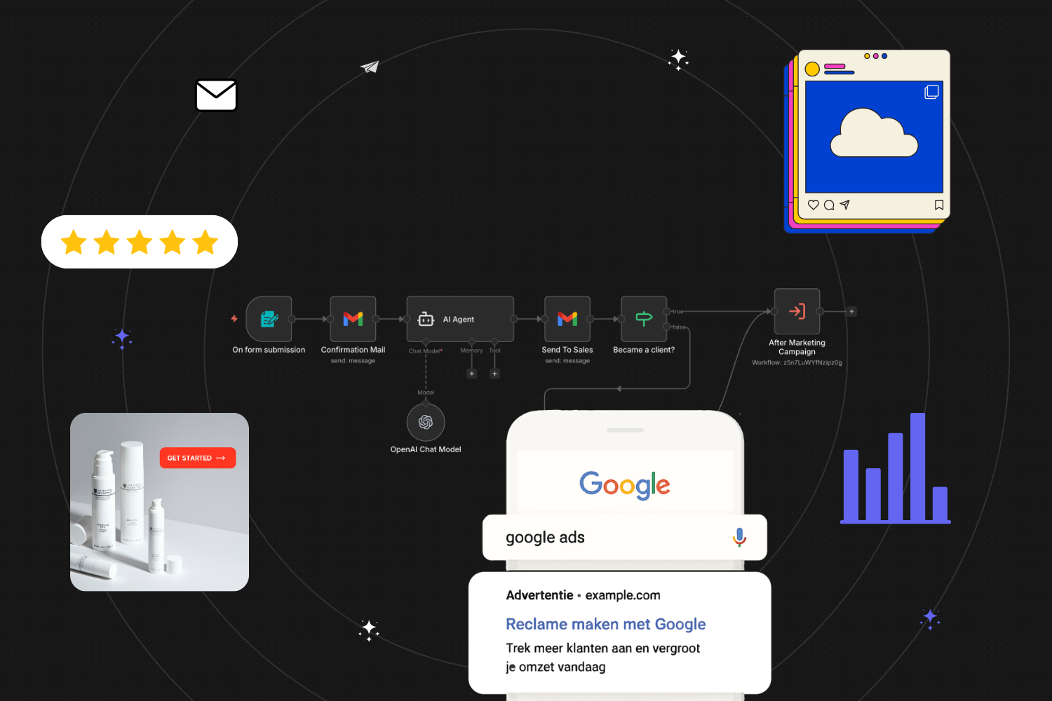 Full Marketing System Workflow