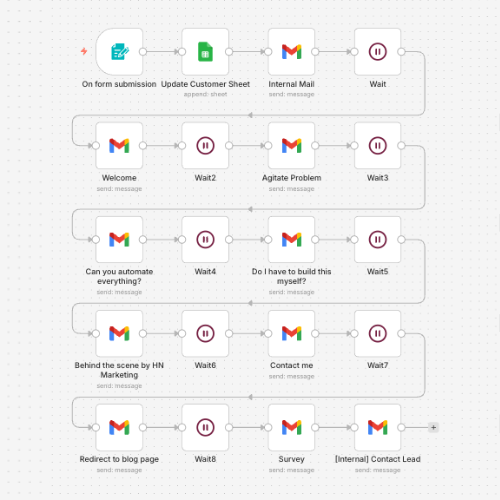 Email Sequence Automation